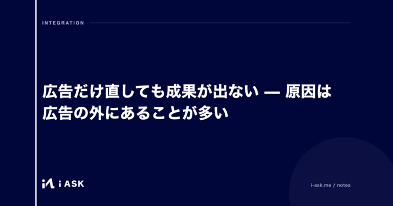 広告だけ直しても成果が出ない — 原因は広告の外にあることが多い