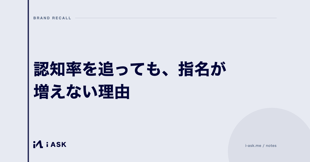 認知率を追っても、指名が増えない理由